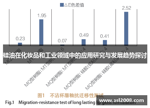 硅油在化妆品和工业领域中的应用研究与发展趋势探讨