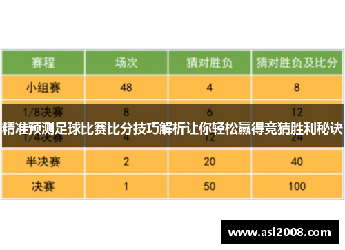 精准预测足球比赛比分技巧解析让你轻松赢得竞猜胜利秘诀